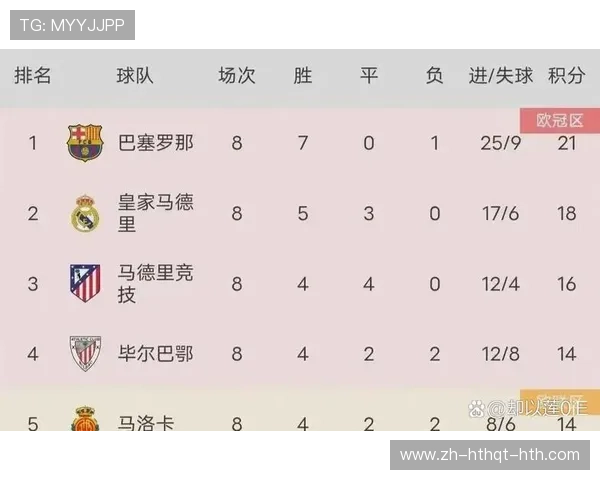 近年西甲联赛排名：西甲近年排名与竞争格局